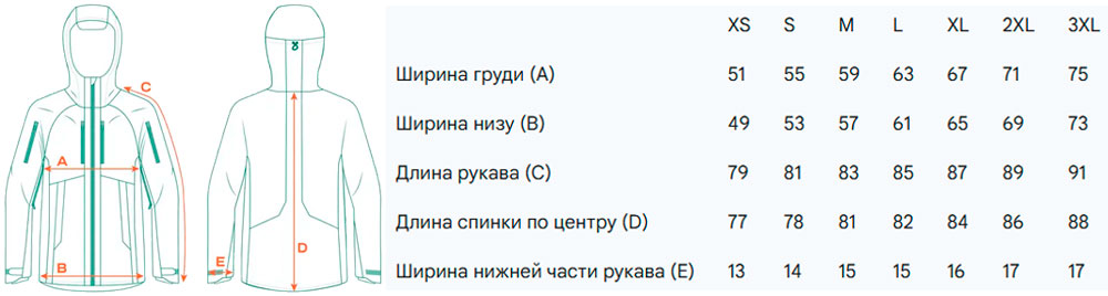 Размерная сетка
